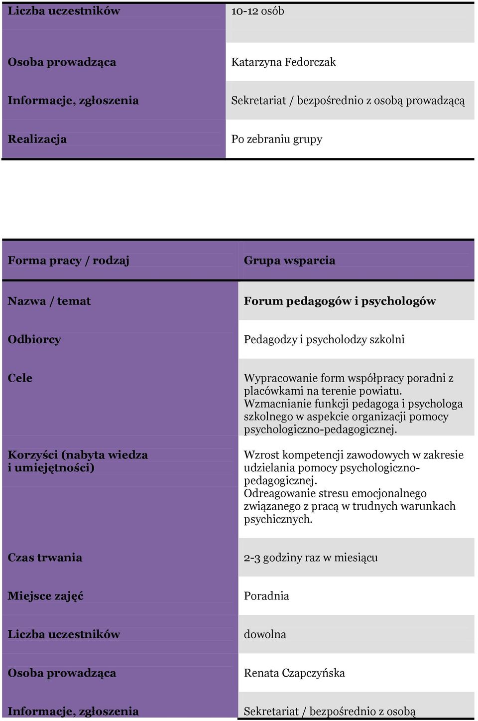 Wzmacnianie funkcji pedagoga i psychologa szkolnego w aspekcie organizacji pomocy psychologiczno-pedagogicznej.