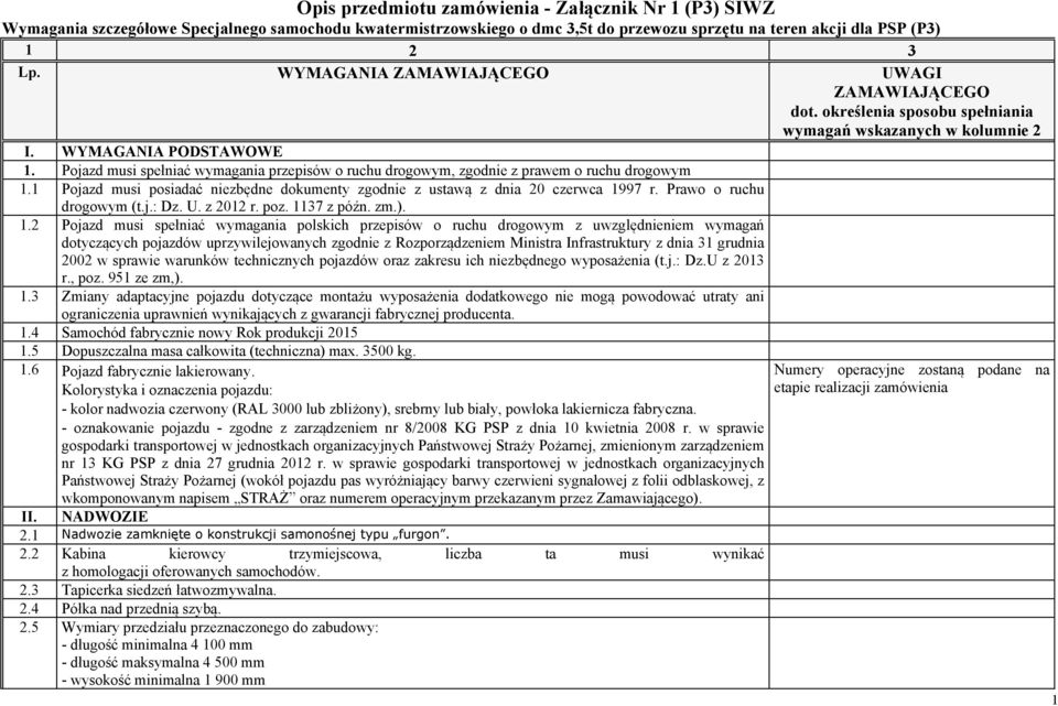 97 r. Prawo o ruchu drogowym (t.j.: Dz. U. z 2012 r. poz. 11