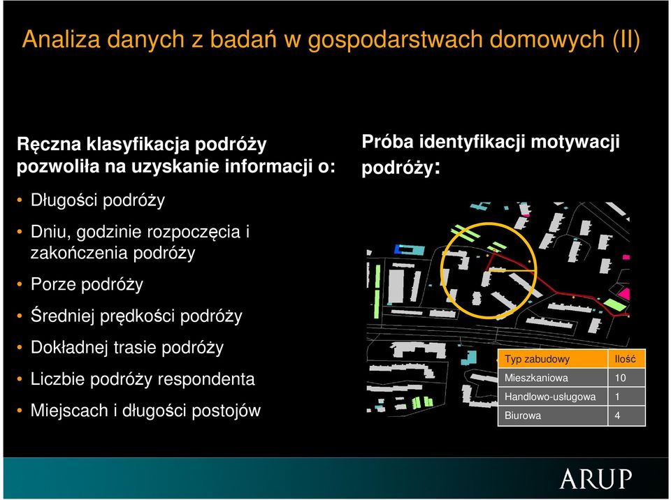 podróży Średniej prędkości podróży Dokładnej trasie podróży Liczbie podróży respondenta Miejscach i