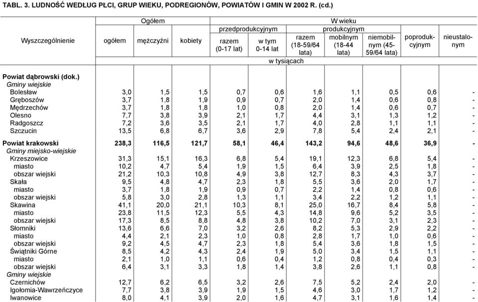 Napadli na samotnie mieszkajcego mczyzn liczc na duy up. Teraz grozi im nawet 9 2 Paralotnia spada na pole. Pilot zgin, kobieta przeya. Tag: mezczyzna - Telewizja maletas-harderback.com