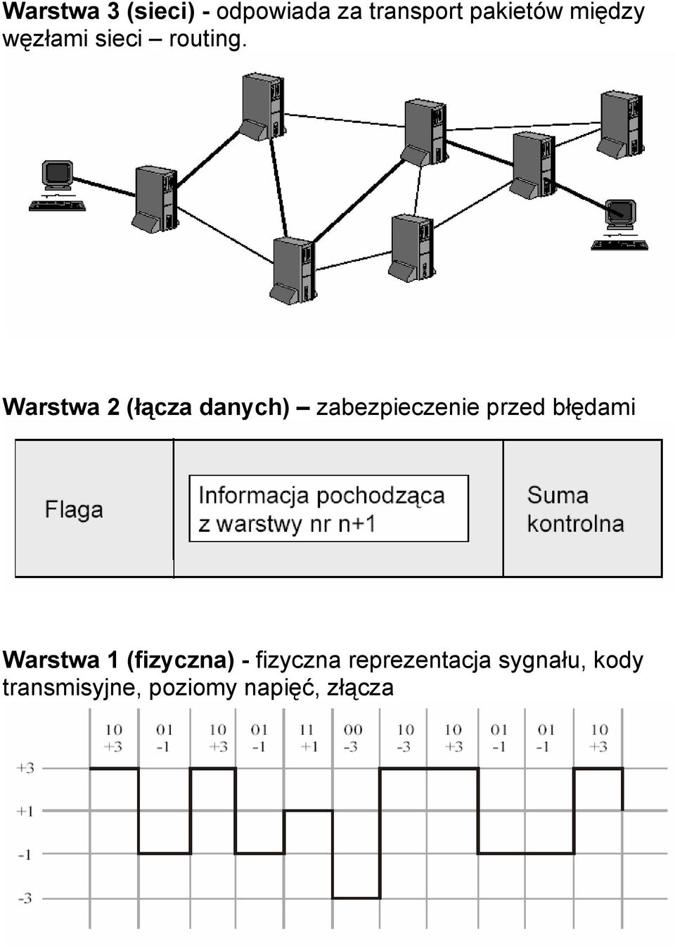 Warstwa 2 (łącza danych) zabezpieczenie przed błędami