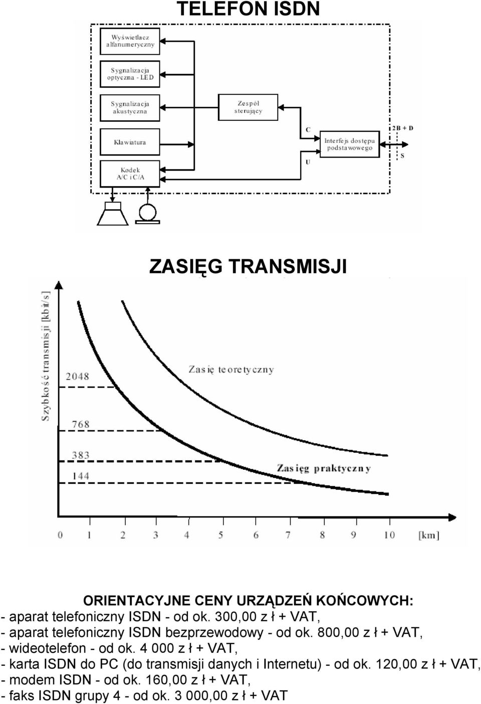 800,00 z ł + VAT, - wideotelefon - od ok.