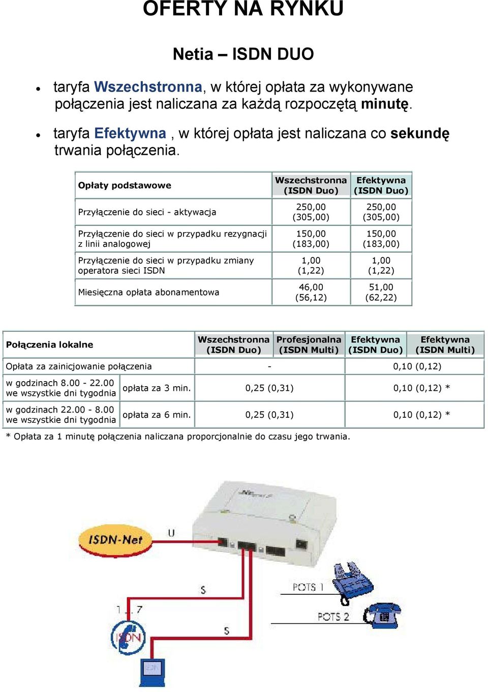 Opłaty podstawowe Przyłączenie do sieci - aktywacja Przyłączenie do sieci w przypadku rezygnacji z linii analogowej Przyłączenie do sieci w przypadku zmiany operatora sieci ISDN Miesięczna opłata