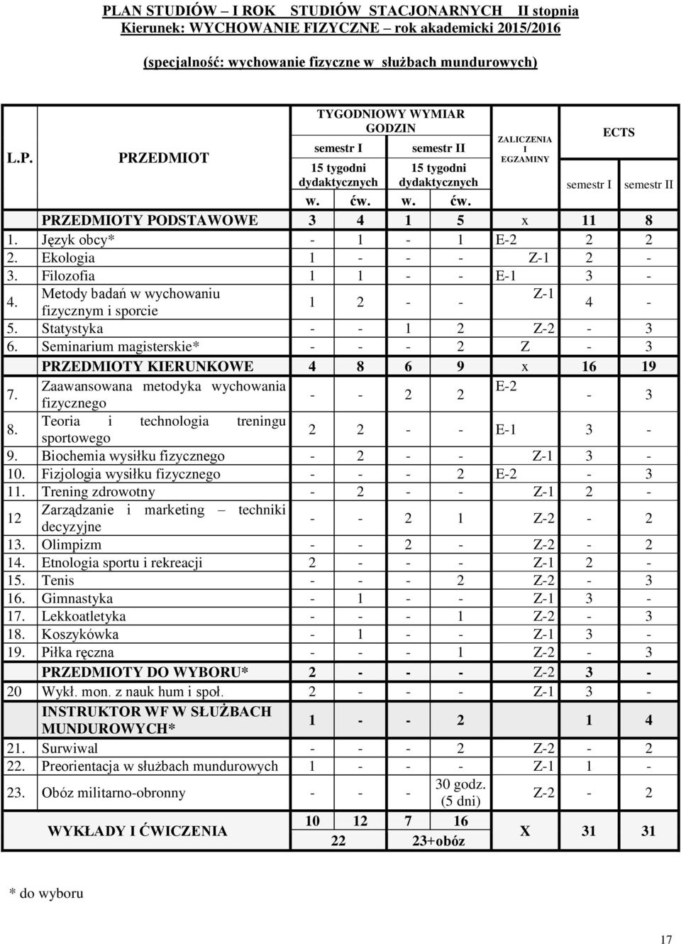 Statystyka - - 1 2 Z-2-3 6. Seminarium magisterskie* - - - 2 Z - 3 PRZEDMIOTY KIERUNKOWE 4 8 6 9 x 16 19 7. Zaawansowana metodyka wychowania E-2 - - 2 2 fizycznego - 3 8.