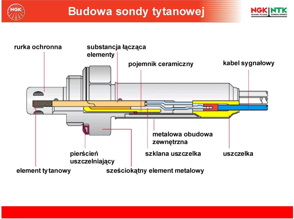 obudowa zewnętrzna pierścień szklana uszczelka