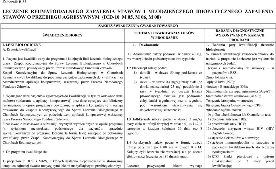 Pacjent jest kwalifikowany do programu i kolejnych linii leczenia biologicznego przez Zespół Koordynacyjny do Spraw Leczenia Biologicznego w Chorobach Reumatycznych, powoływany przez Prezesa