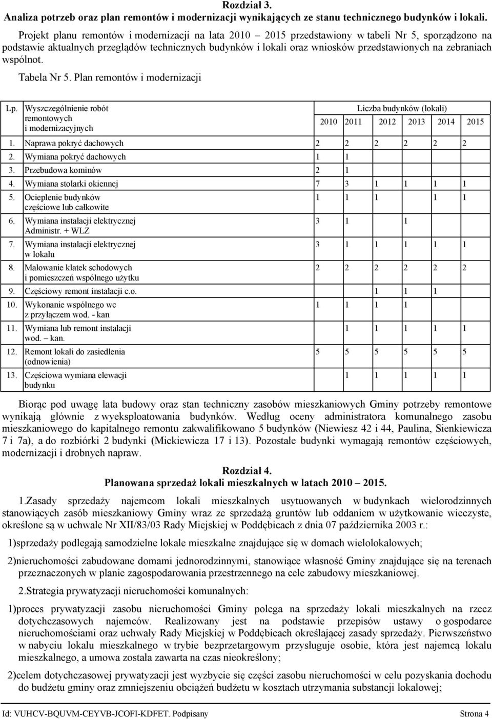 zebraniach wspólnot. Tabela Nr 5. Plan remontów i modernizacji Lp. Wyszczególnienie robót remontowych i modernizacyjnych Liczba budynków (lokali) 2010 2011 2012 2013 2014 2015 1.