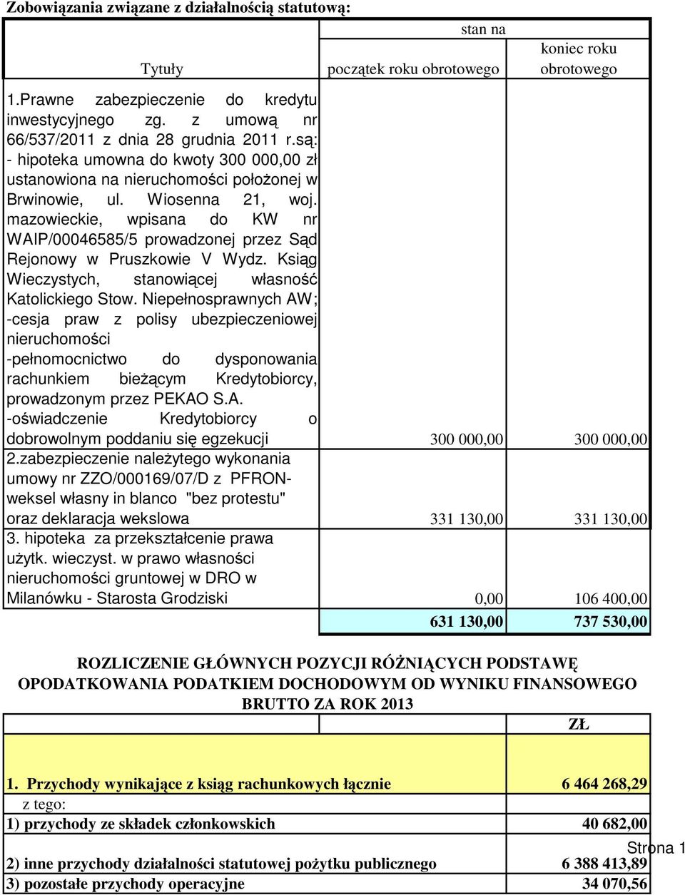 Ksiąg Wieczystych, stanwiącej własnść Katlickieg Stw.