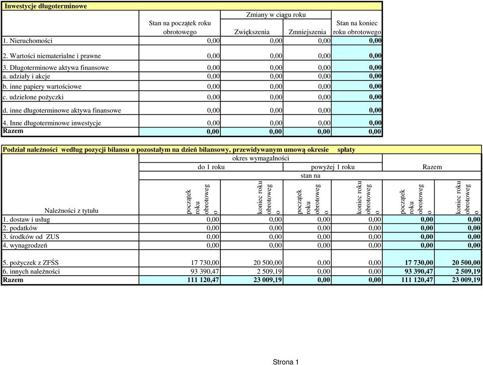 Inne długterminwe inwestycje Razem Pdział należnści według pzycji bilansu pzstałym na dzień bilanswy, przewidywanym umwą kresie spłaty kres wymagalnści d 1 pwyżej 1 stan na