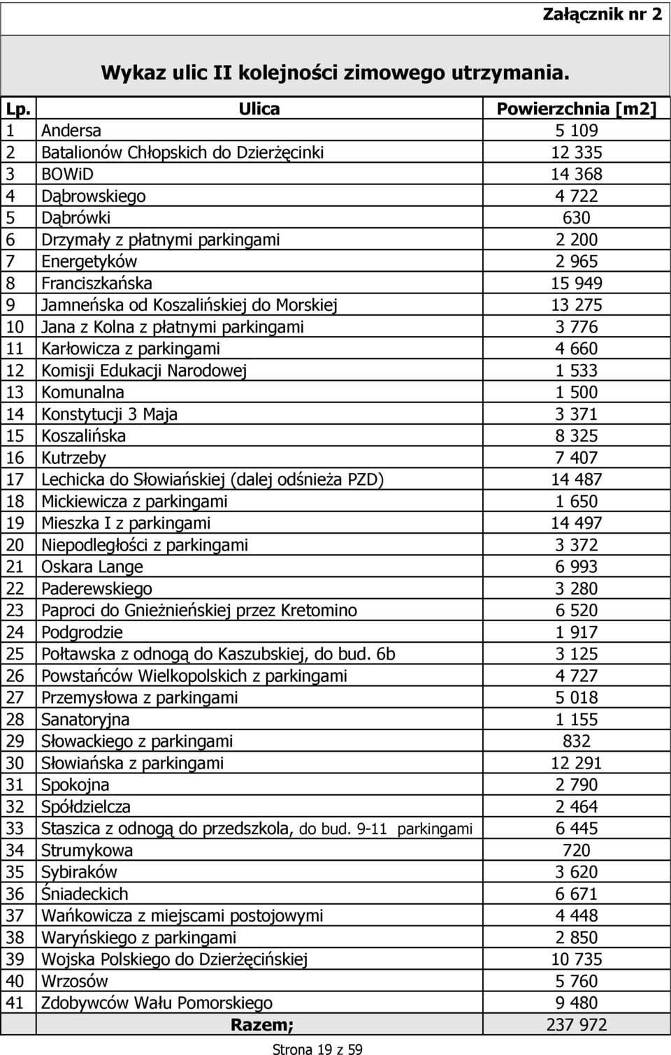 Franciszkańska 15 949 9 Jamneńska od Koszalińskiej do Morskiej 13 275 10 Jana z Kolna z płatnymi parkingami 3 776 11 Karłowicza z parkingami 4 660 12 Komisji Edukacji Narodowej 1 533 13 Komunalna 1