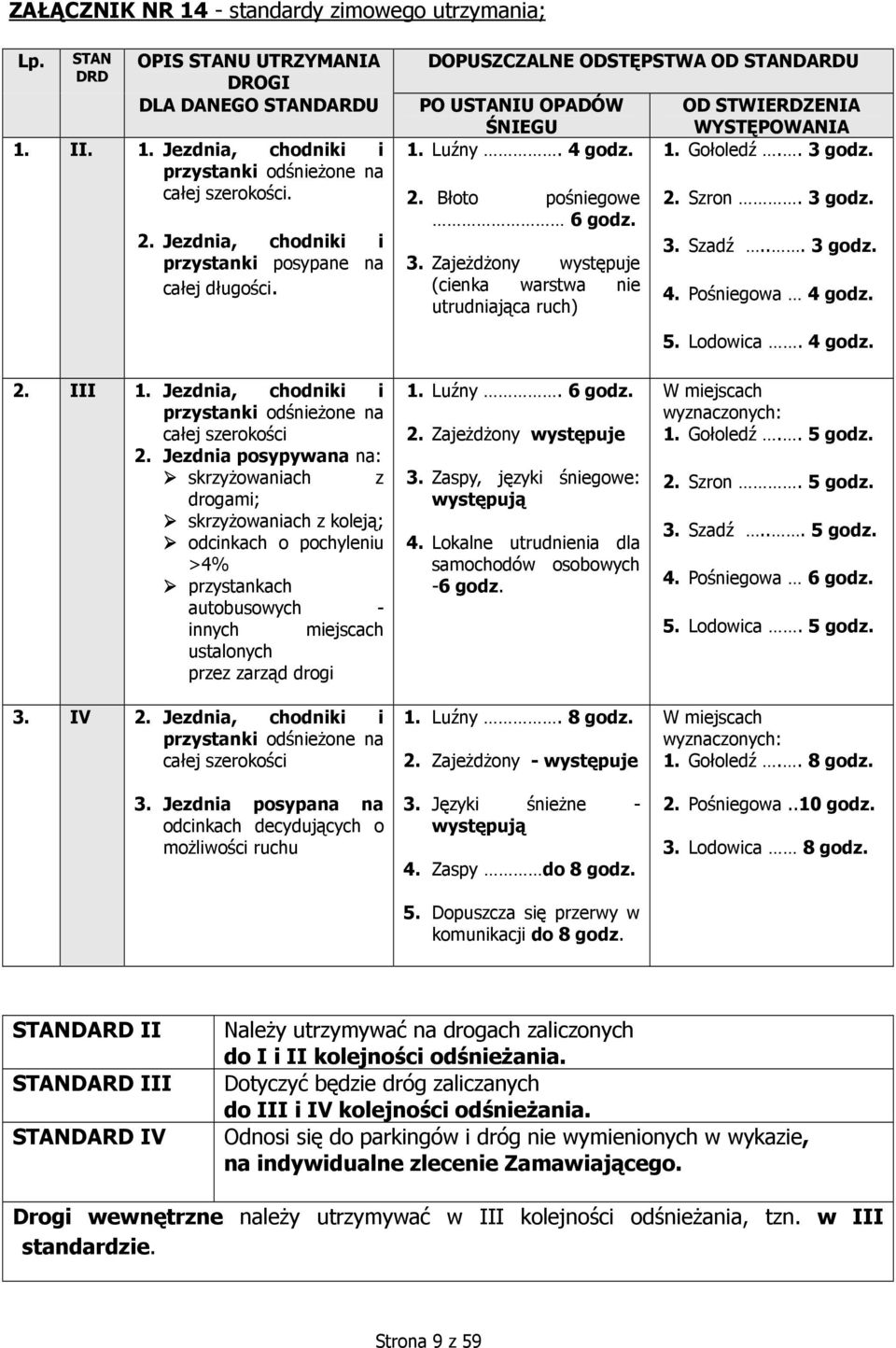 Zajeżdżony występuje (cienka warstwa nie utrudniająca ruch) OD STWIERDZENIA WYSTĘPOWANIA 1. Gołoledź.. 3 godz. 2. Szron. 3 godz. 3. Szadź... 3 godz. 4. Pośniegowa 4 godz. 5. Lodowica. 4 godz. 2. III 1.