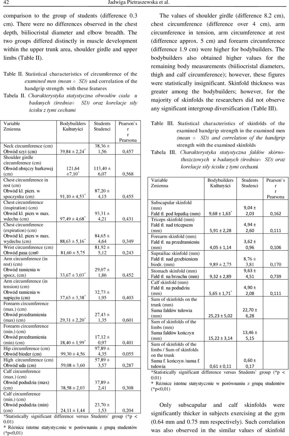 Statistical chaacteistics of cicumfeence of the examined men (mean ± SD) and coelation of the handgip stength with these featues Tabela II.