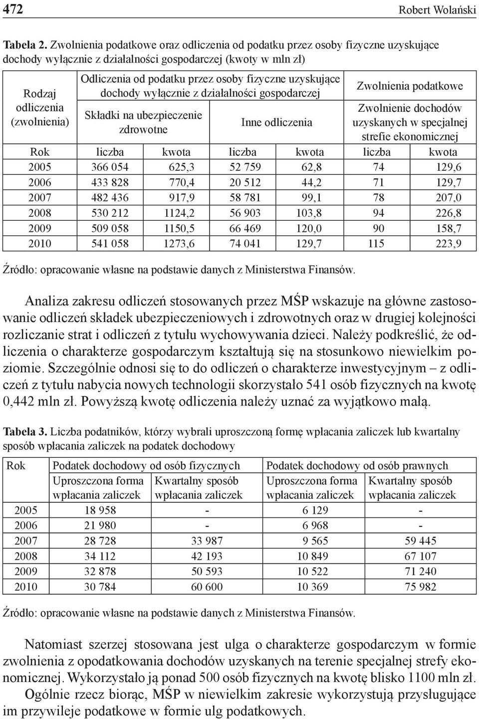 przez osoby fizyczne uzyskujące dochody wyłącznie z działalności gospodarczej Składki na ubezpieczenie zdrowotne Inne odliczenia Zwolnienia podatkowe Zwolnienie dochodów uzyskanych w specjalnej