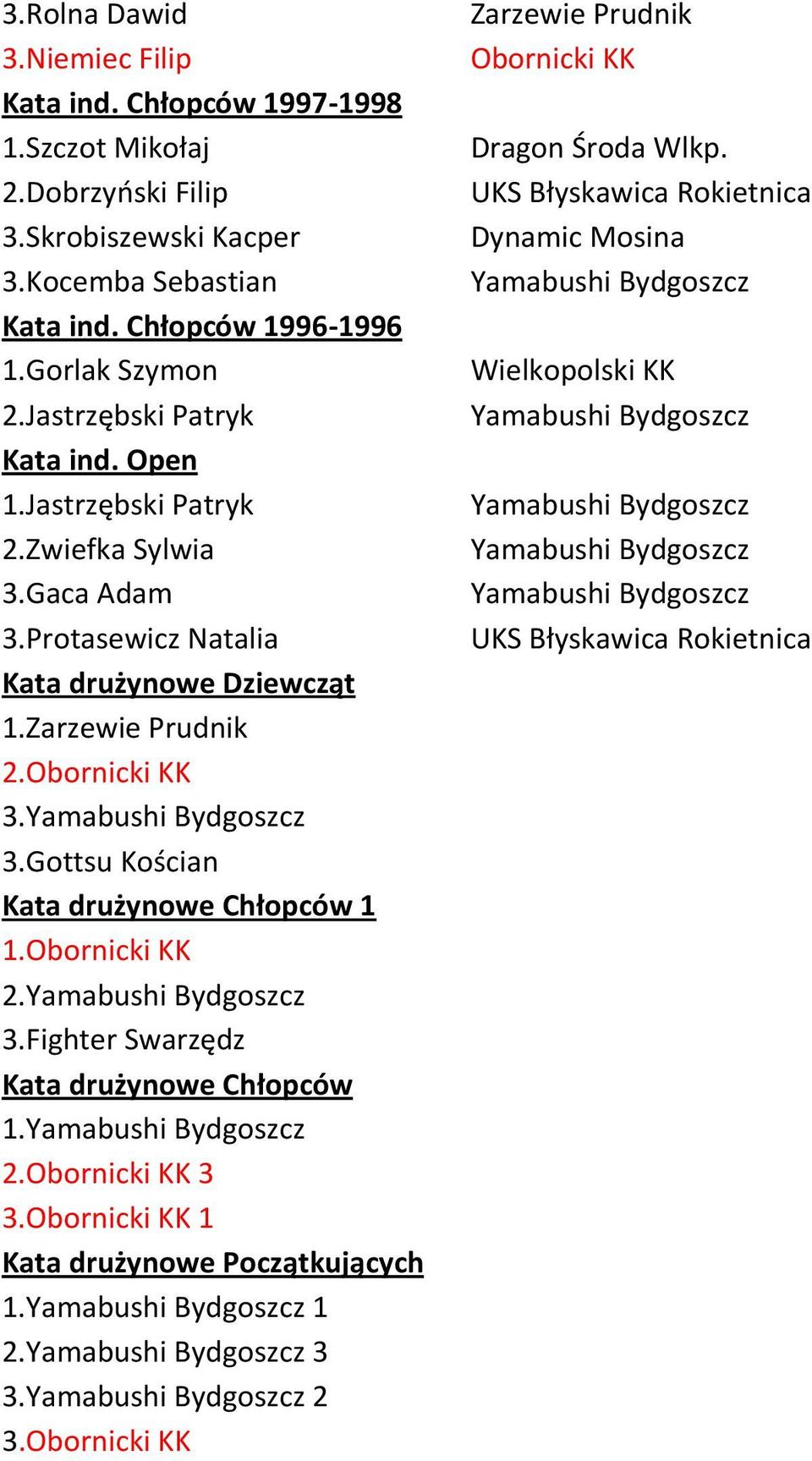 Open 1.Jastrzębski Patryk 2.Zwiefka Sylwia 3.Gaca Adam 3.Protasewicz Natalia Kata drużynowe Dziewcząt 1. 2. 3. 3.Gottsu Kościan Kata drużynowe Chłopców 1 1.