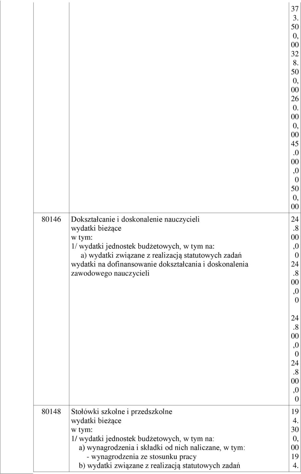 8148 Stołówki szkolne i przedszkolne a) wynagrodzenia i składki od