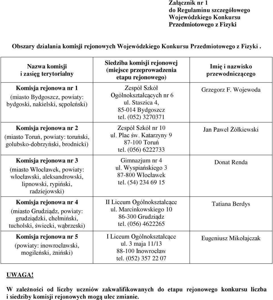 brodnicki) Komisja rejonowa nr 3 (miasto Włocławek, powiaty: włocławski, aleksandrowski, lipnowski, rypiński, radziejowski) Komisja rejonowa nr 4 (miasto Grudziądz, powiaty: grudziądzki, chełmiński,