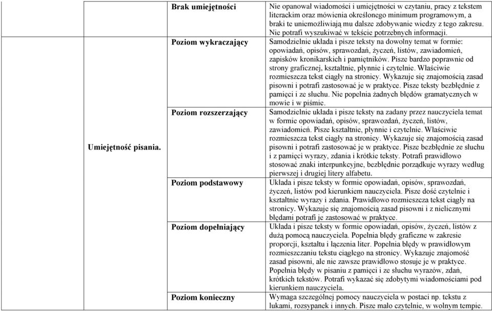 zdobywanie wiedzy z tego zakresu. Nie potrafi wyszukiwać w tekście potrzebnych informacji.