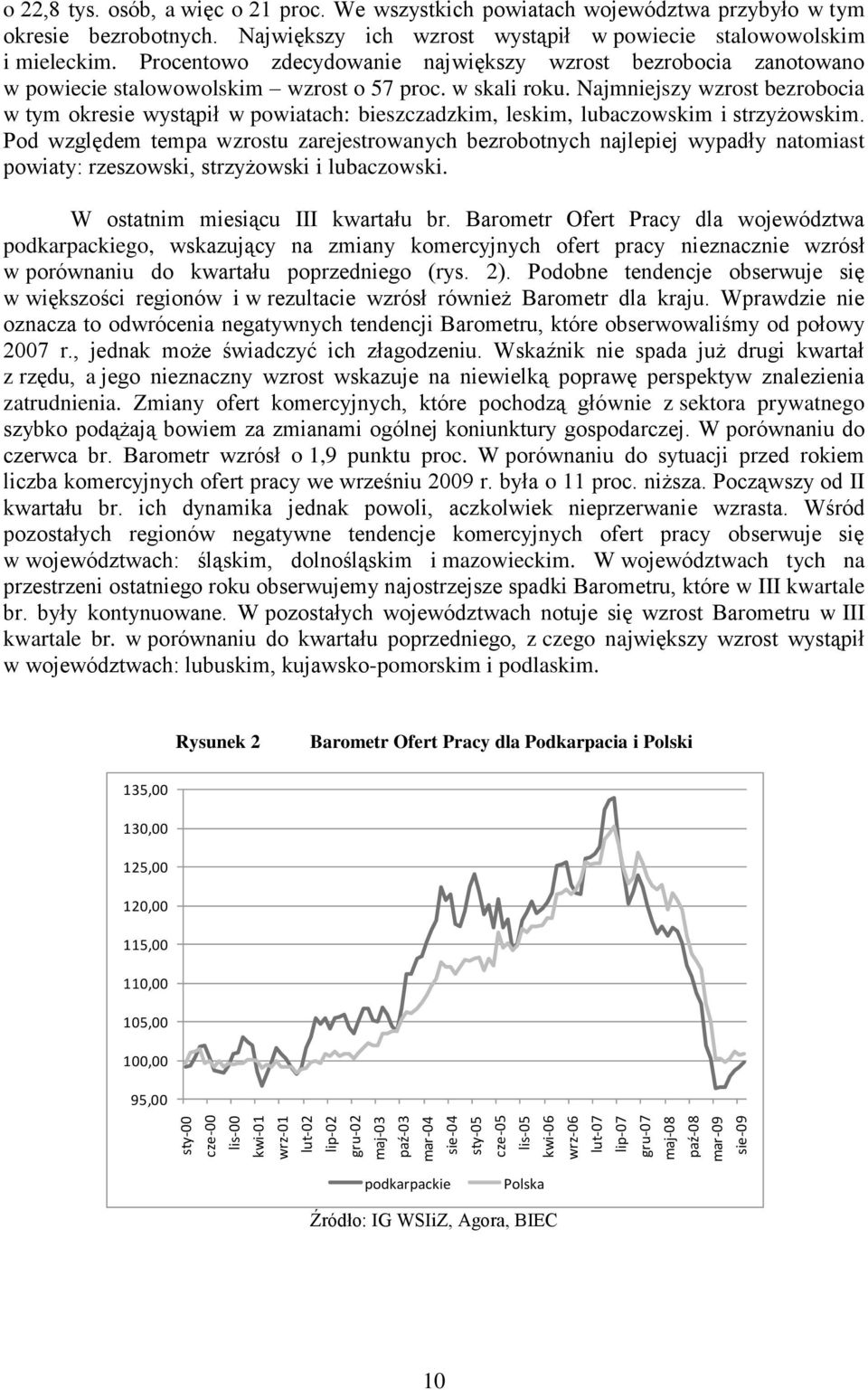 Procentowo zdecydowanie największy wzrost bezrobocia zanotowano w powiecie stalowowolskim wzrost o 57 proc. w skali roku.