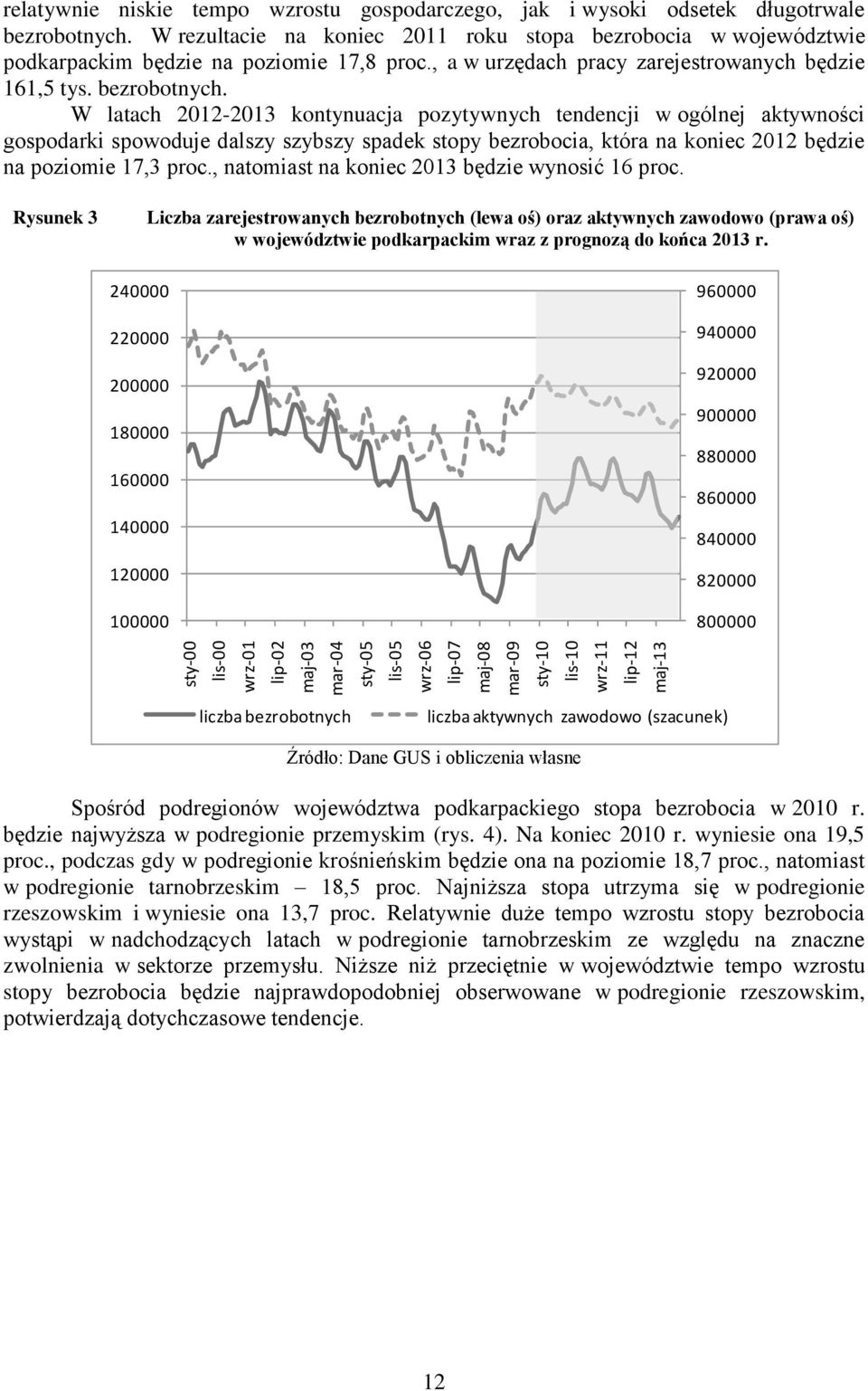 W latach 2012-2013 kontynuacja pozytywnych tendencji w ogólnej aktywności gospodarki spowoduje dalszy szybszy spadek stopy bezrobocia, która na koniec 2012 będzie na poziomie 17,3 proc.