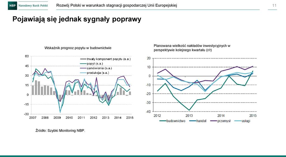 prognoz popytu w budownictwie Planowana wielkość nakładów