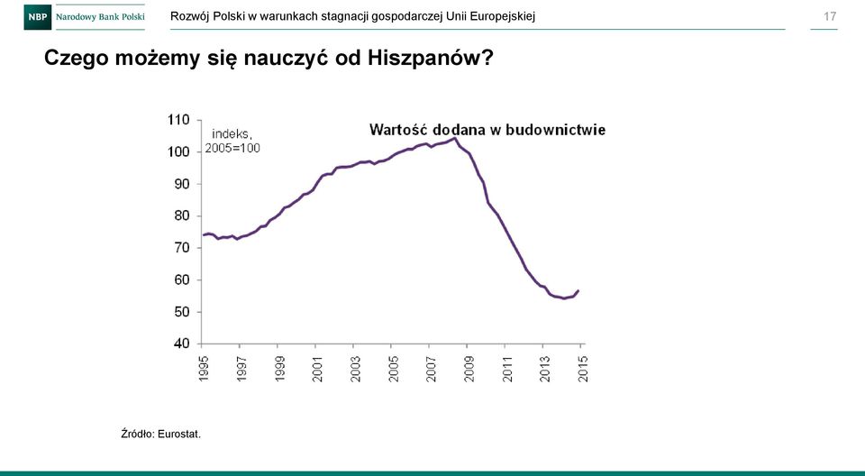 Europejskiej 17 Czego możemy