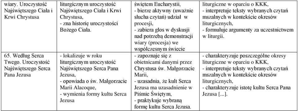 - lokalizuje w roku liturgicznym uroczystość Najświętszego Serca Pana Jezusa, - opowiada o św.