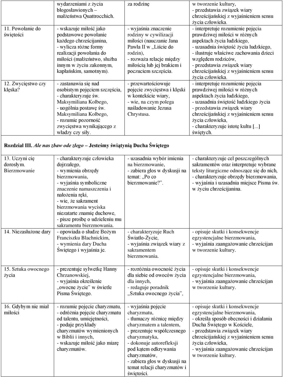 - zastanawia się nad osobistym pojęciem szczęścia, - charakteryzuje św. Maksymiliana Kolbego, - uogólnia postawę św.