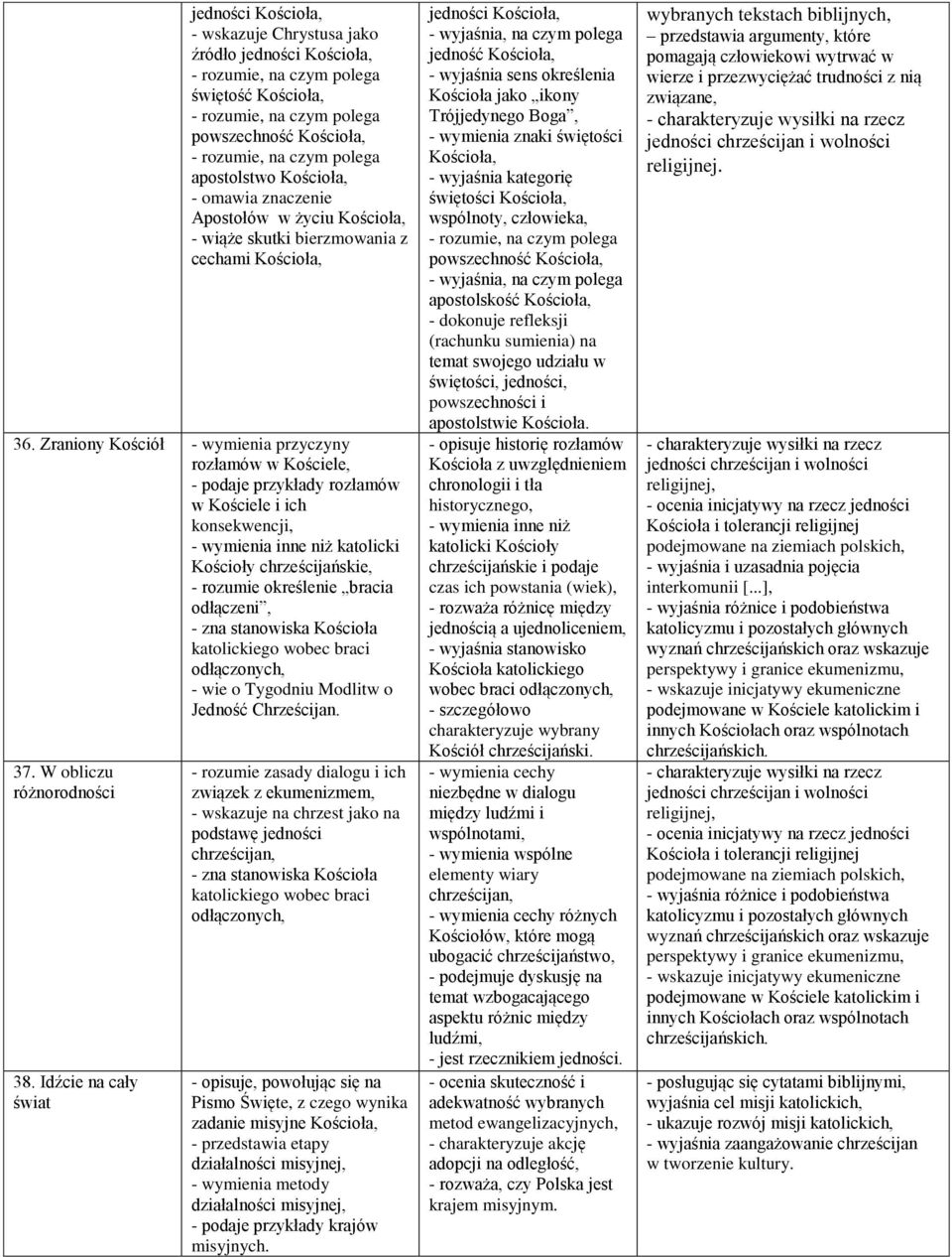 Zraniony Kościół - wymienia przyczyny rozłamów w Kościele, - podaje przykłady rozłamów w Kościele i ich konsekwencji, - wymienia inne niż katolicki Kościoły chrześcijańskie, - rozumie określenie