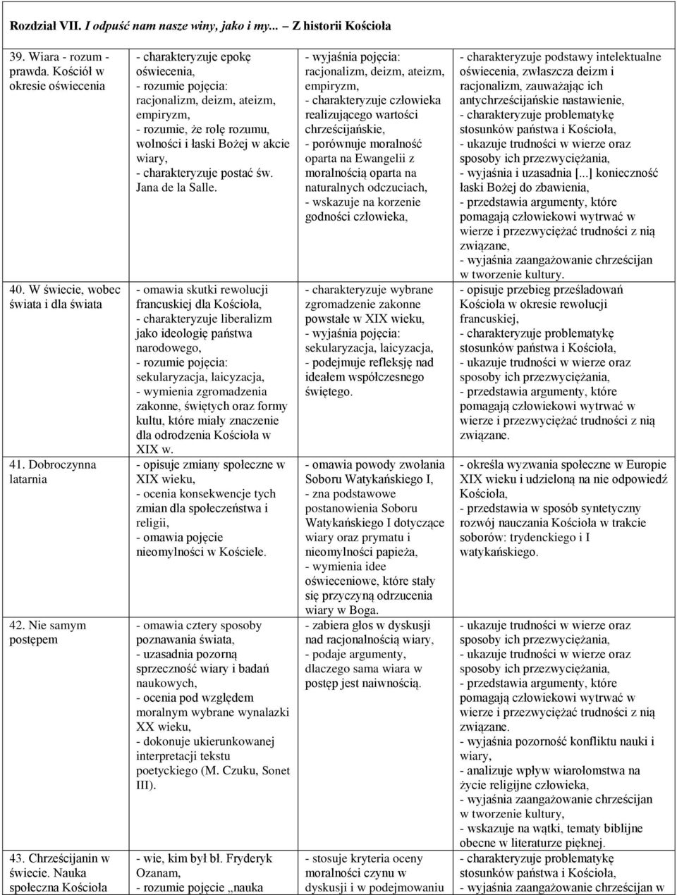 Nauka społeczna Kościoła - charakteryzuje epokę oświecenia, - rozumie pojęcia: racjonalizm, deizm, ateizm, empiryzm, - rozumie, że rolę rozumu, wolności i łaski Bożej w akcie wiary, - charakteryzuje
