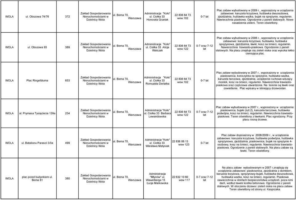 , wyposażony w urządzenia zabawowe: karuzela krzyżowa, huśtawka, huśtawka sprężynowa, zjeżdżalnia, ławki; kosz na śmieci, regulamin. Nawierzchnia trawiasto-piaskowa. Ogrodzenie z paneli stalowych.