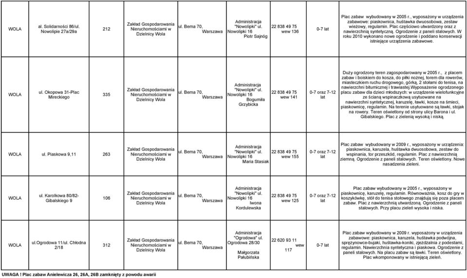 Okopowa 31-Plac WOLA 335 Mireckiego Bogumiła Grzybicka wew 141 Duży ogrodzony teren zagospodarowany w 2005 r.