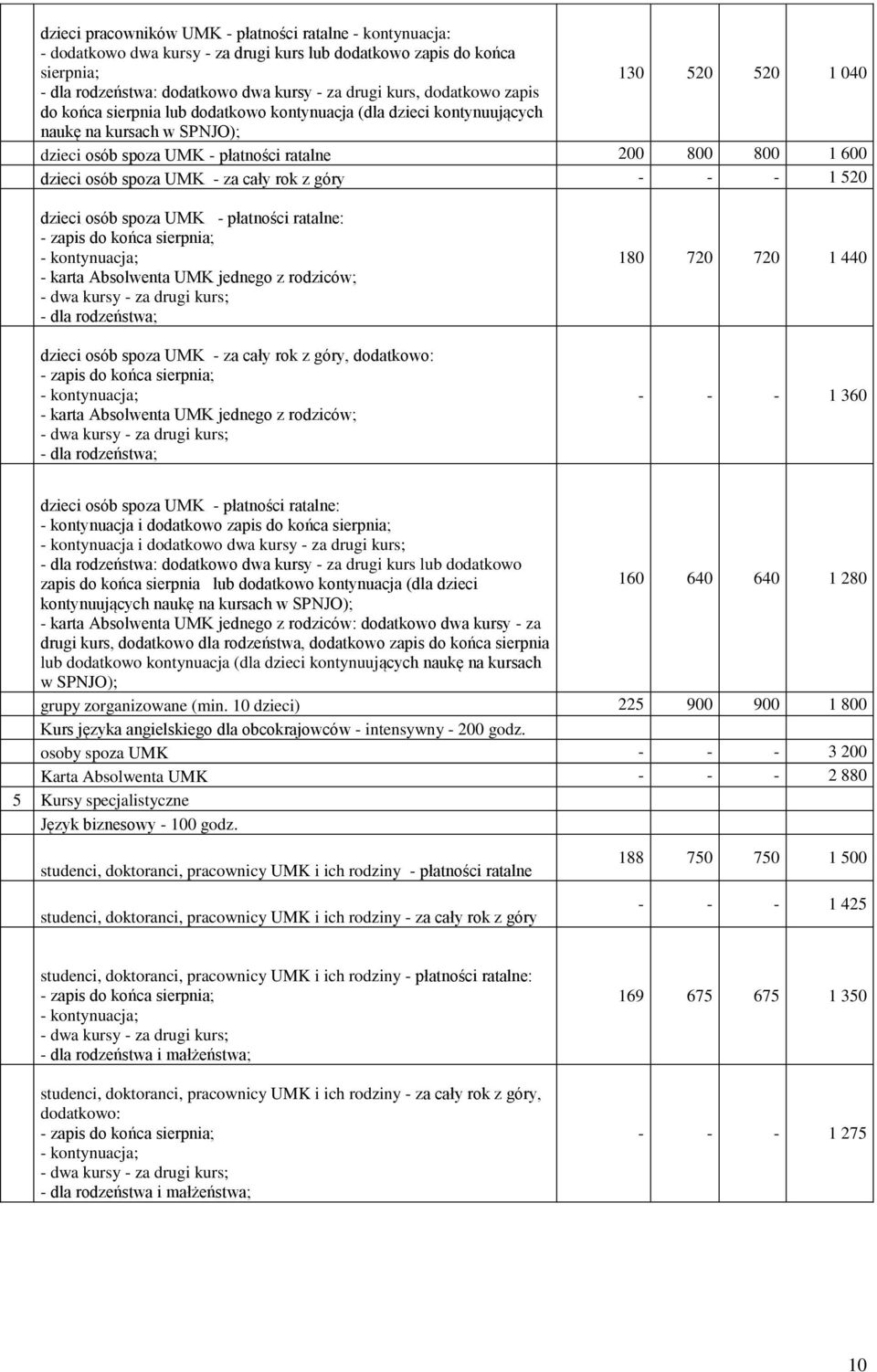 - za cały rok z góry - - - 520 dzieci osób spoza UMK - płatności ratalne: - karta Absolwenta UMK jednego z rodziców; - dla rodzeństwa; dzieci osób spoza UMK - za cały rok z góry, dodatkowo: - karta