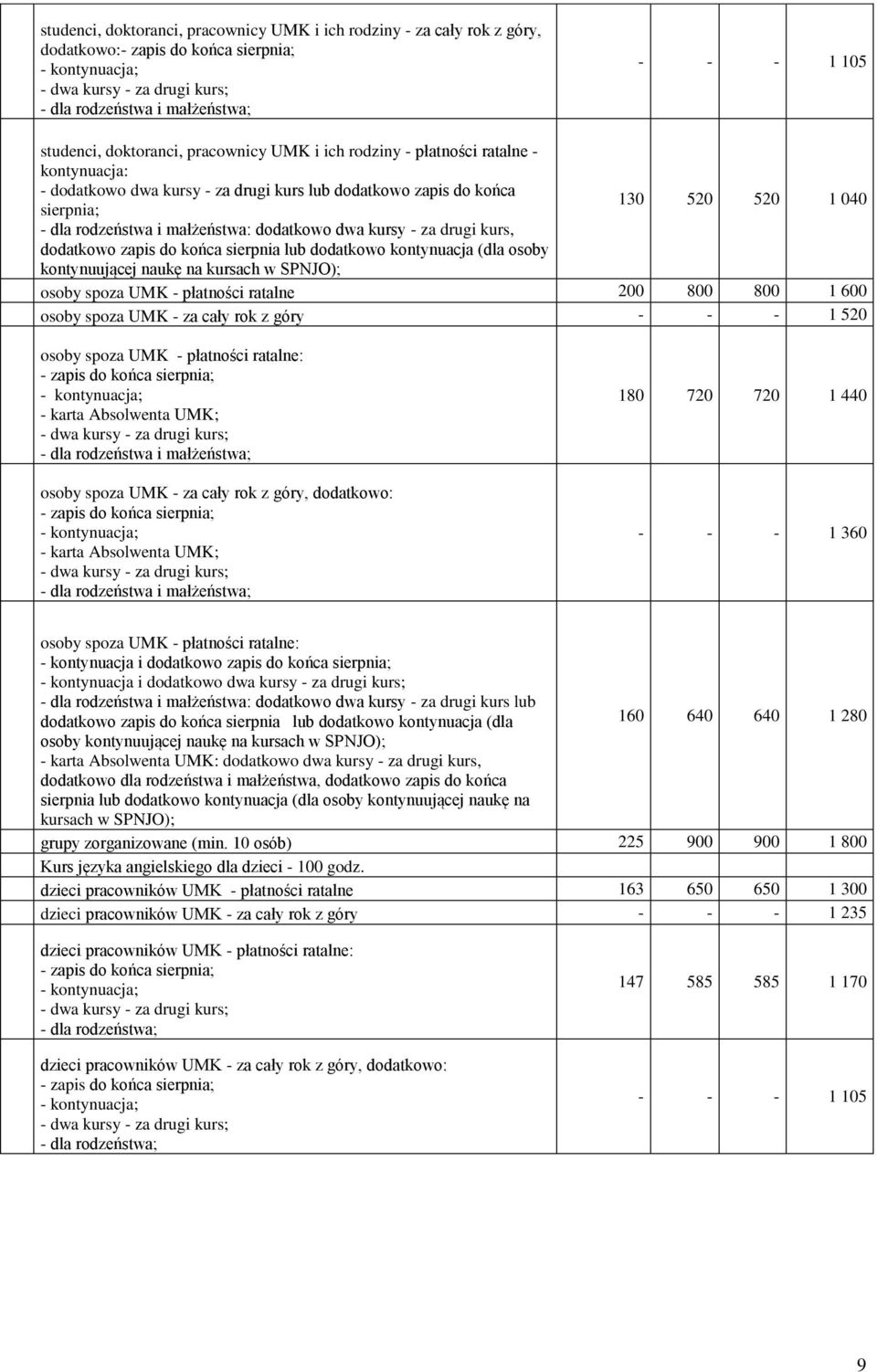 kontynuacja (dla osoby kontynuującej naukę na kursach w SPNJO); osoby spoza UMK - płatności ratalne 200 800 800 600 osoby spoza UMK - za cały rok z góry - - - 520 osoby spoza UMK - za cały rok z