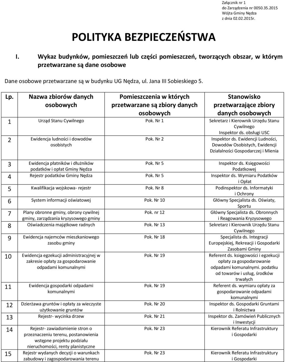 Nazwa zbiorów danych osobowych Pomieszczenia w których przetwarzane są zbiory danych osobowych Stanowisko przetwarzające zbiory danych osobowych 1 Urząd Stanu Cywilnego Pok.