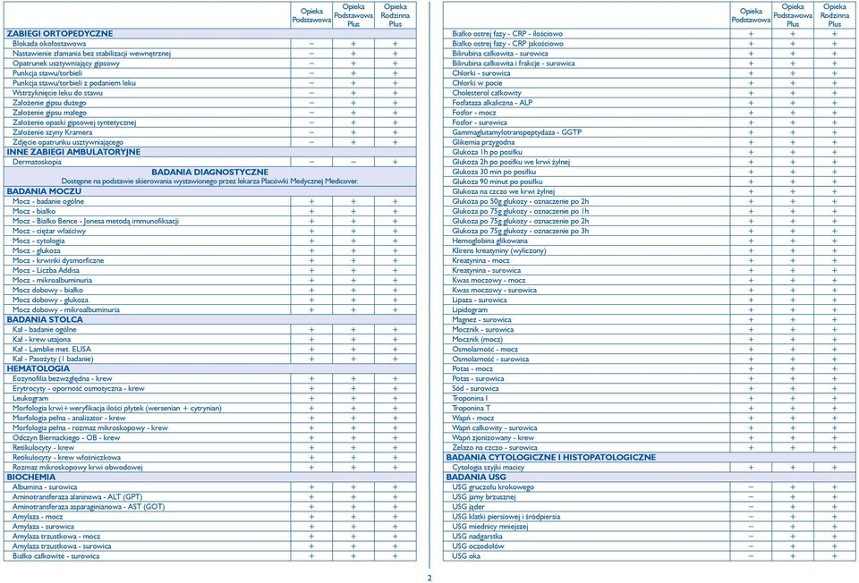 + + INNE ZABIEGI AMBULATORYJNE Dermatoskopia + BADANIA DIAGNOSTYCZNE Dostępne na podstawie skierowania wystawionego przez lekarza Placówki Medycznej Medicover.