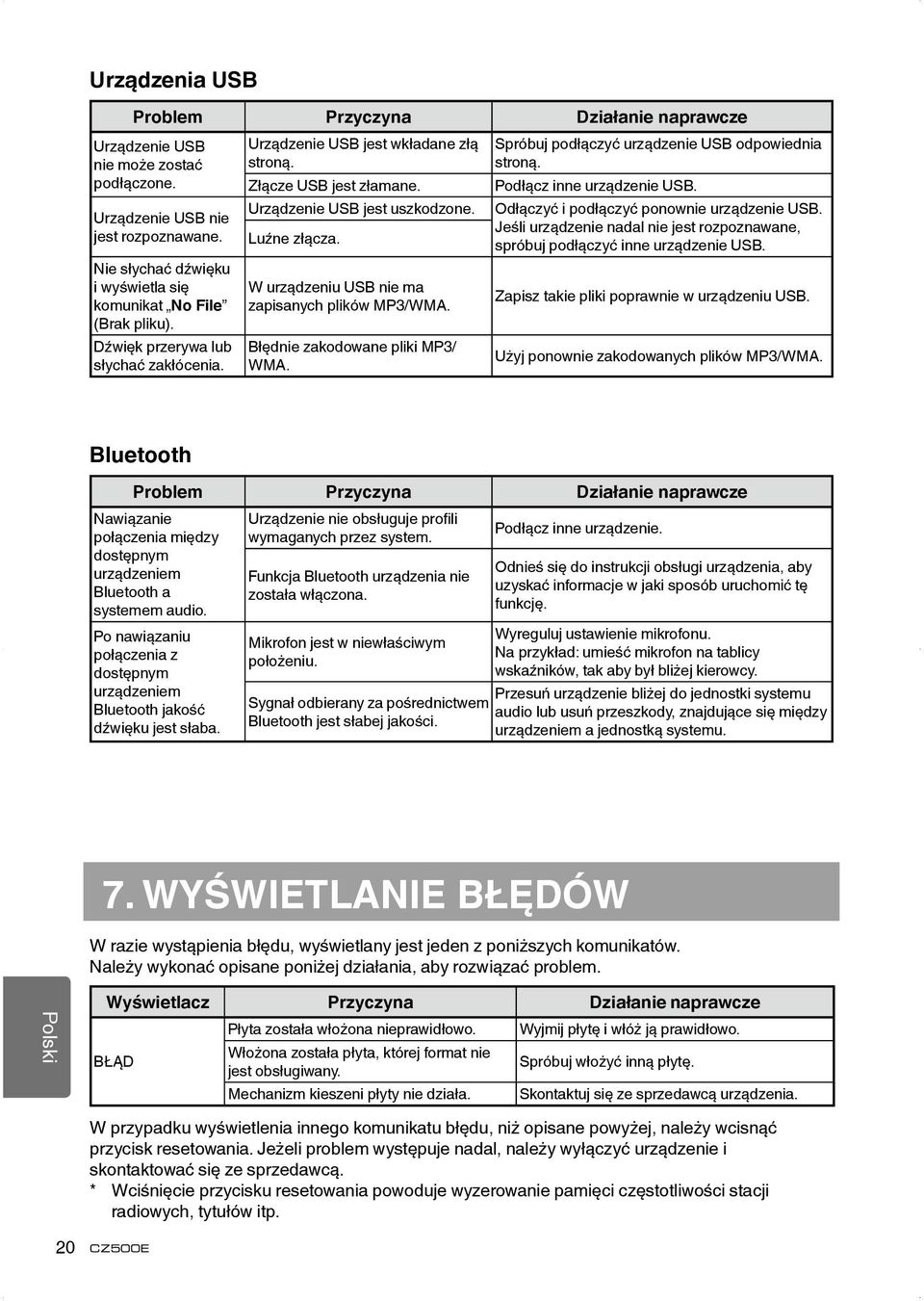 Urządzenie USB nie jest rozpoznawane. Nie słychać dźwięku i wyświetla się komunikat No File (Brak pliku). Dźwięk przerywa lub słychać zakłócenia. Bluetooth Urządzenie USB jest wkładane złą stroną.