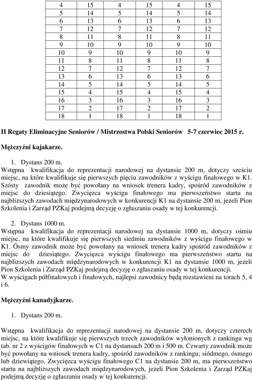 Wstępna kwalifikacja do reprezentacji narodowej na dystansie 200 m, dotyczy sześciu miejsc, na które kwalifikuje się pierwszych pięciu zawodników z wyścigu finałowego w K1.