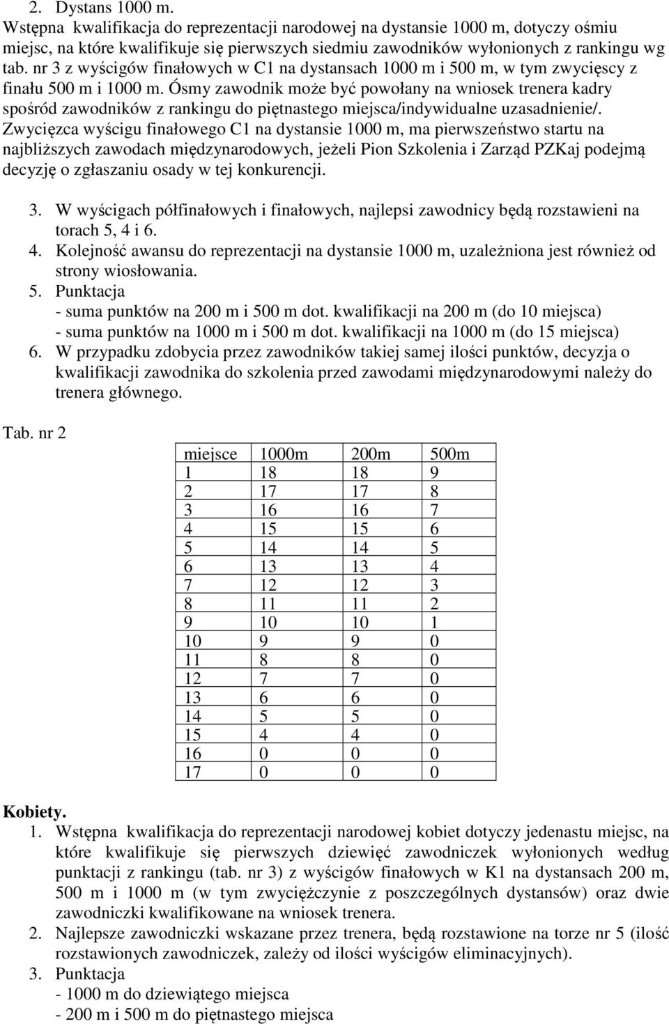 Ósmy zawodnik może być powołany na wniosek trenera kadry spośród zawodników z rankingu do piętnastego miejsca/indywidualne uzasadnienie/.