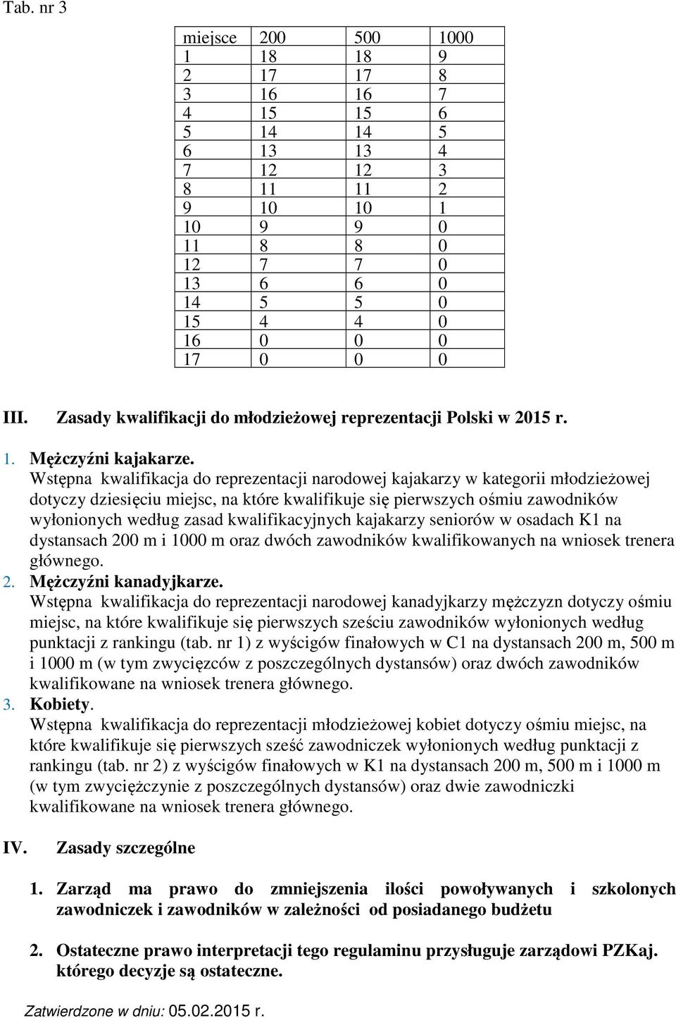 Wstępna kwalifikacja do reprezentacji narodowej kajakarzy w kategorii młodzieżowej dotyczy dziesięciu miejsc, na które kwalifikuje się pierwszych ośmiu zawodników wyłonionych według zasad