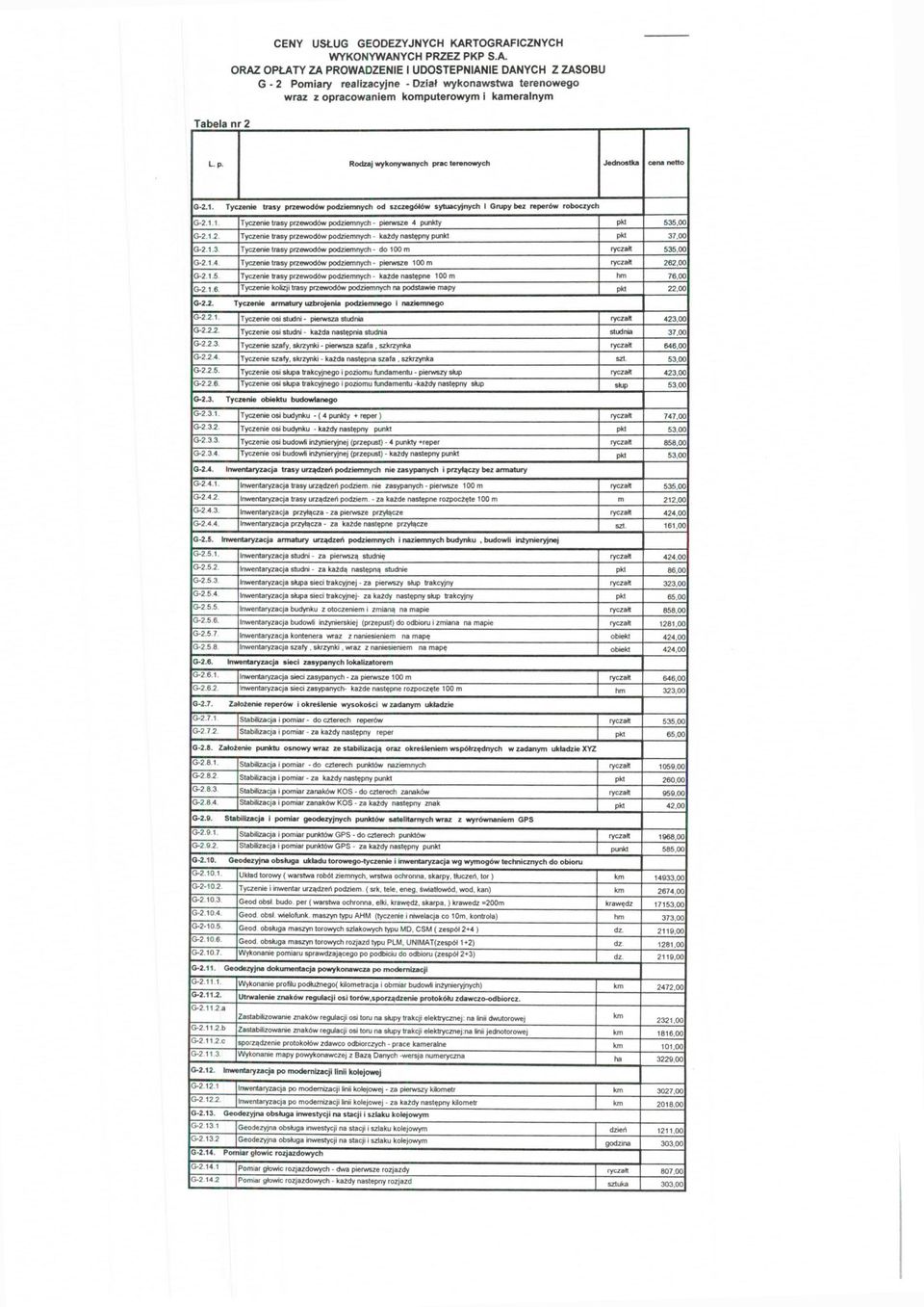 00 G-2.1.2. Tyczenie trasy przewodów podziemnych - każdy następny punkt pkt 37.00 G-2.1.3. Tyczenie trasy przewodów podziemnych - do 100 m ryczałt 535.00 G-2.1.4.