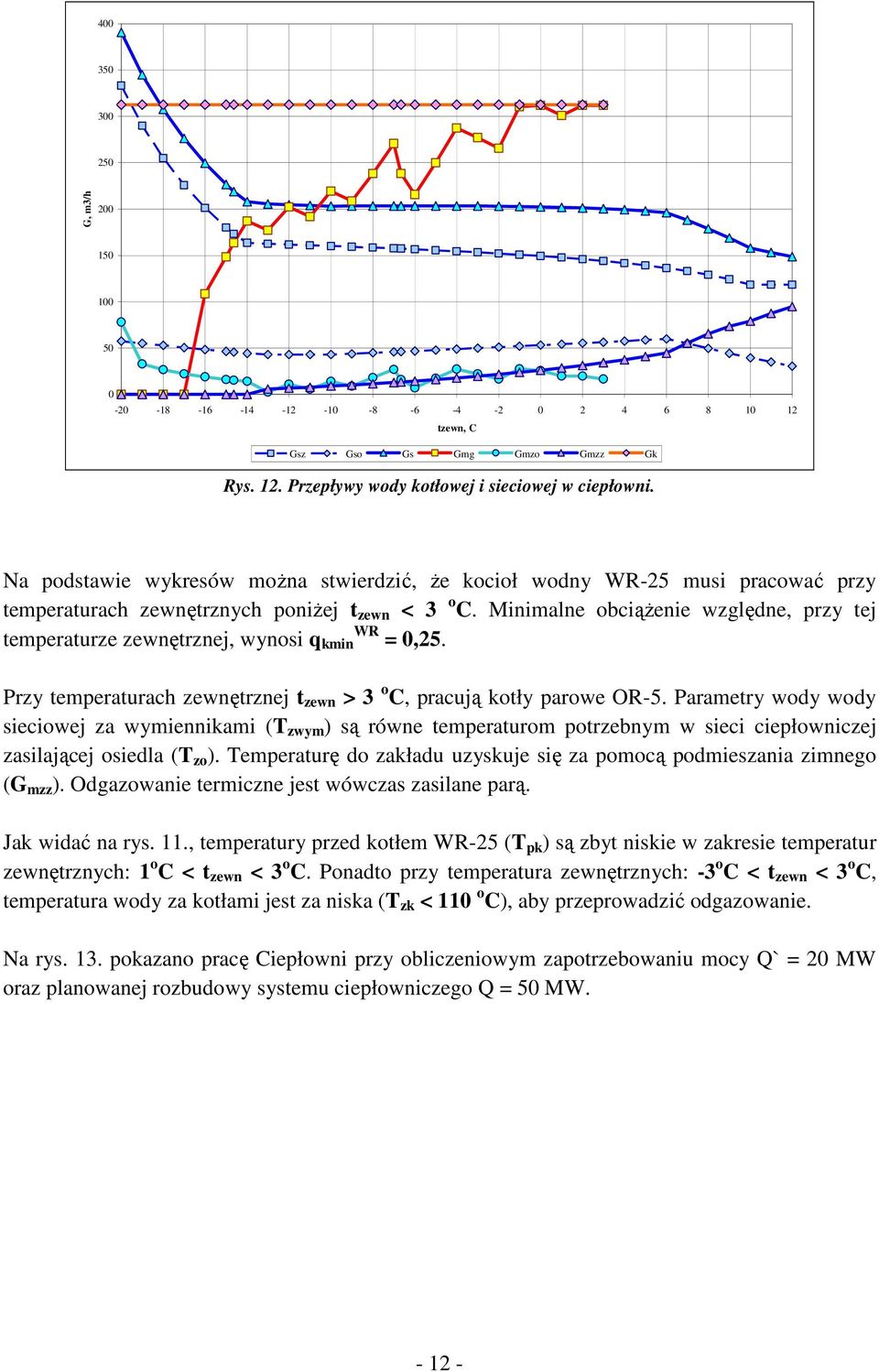 Minimalne obciążenie względne, przy tej temperaturze zewnętrznej, wynosi q kmin WR = 0,25. Przy temperaturach zewnętrznej t zewn > 3 o C, pracują kotły parowe OR-5.