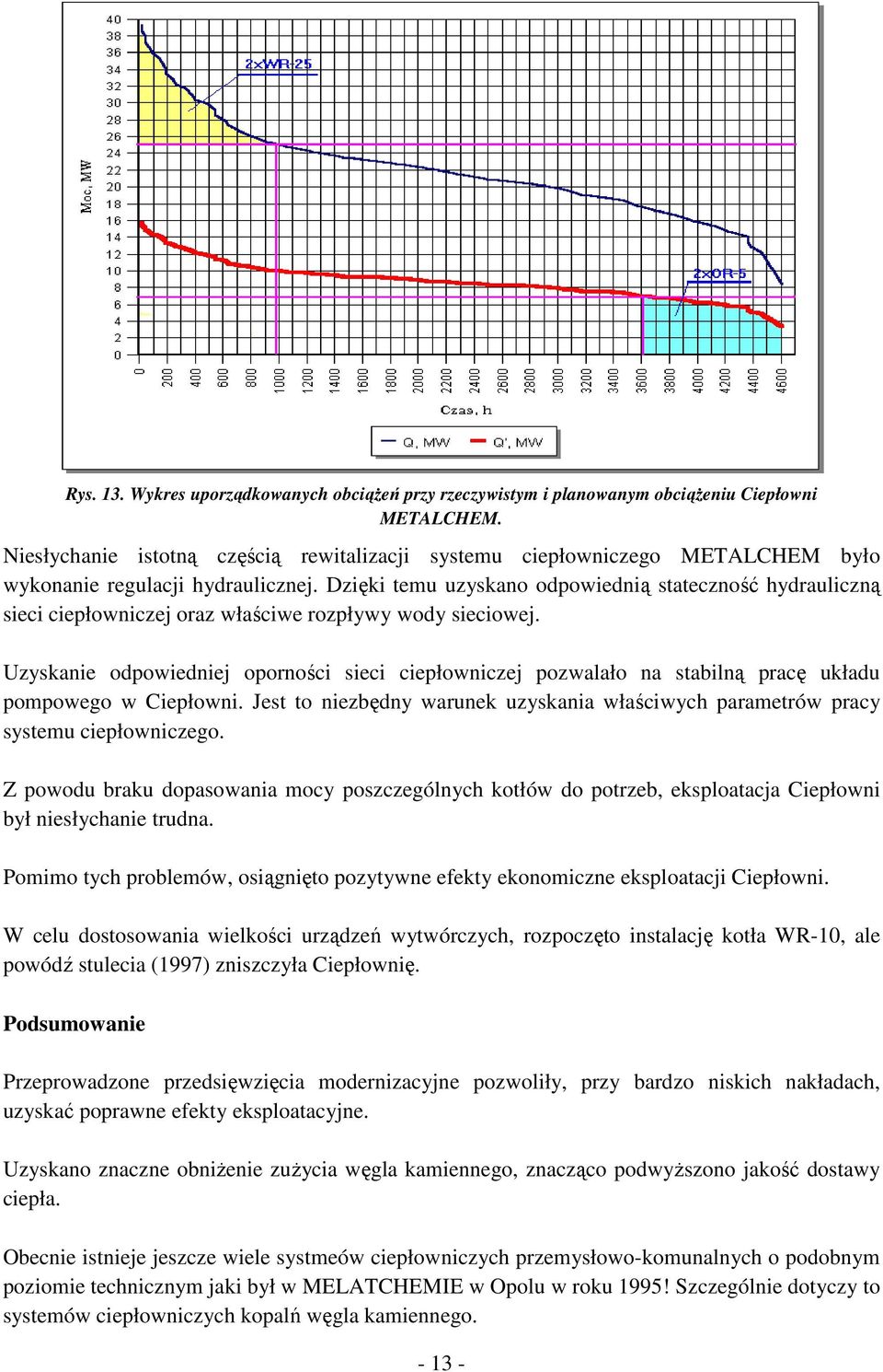 Dzięki temu uzyskano odpowiednią stateczność hydrauliczną sieci ciepłowniczej oraz właściwe rozpływy wody sieciowej.