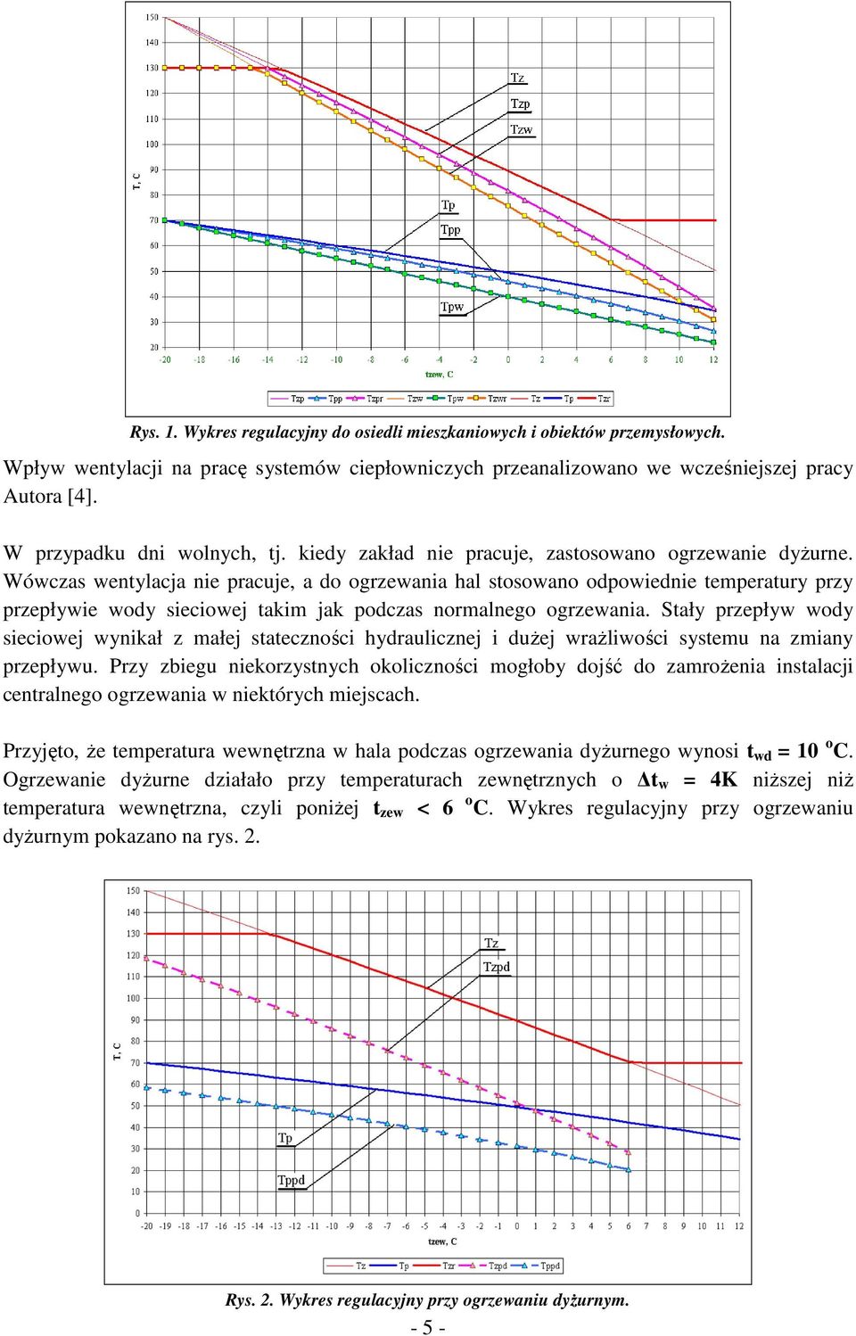 Wówczas wentylacja nie pracuje, a do ogrzewania hal stosowano odpowiednie temperatury przy przepływie wody sieciowej takim jak podczas normalnego ogrzewania.