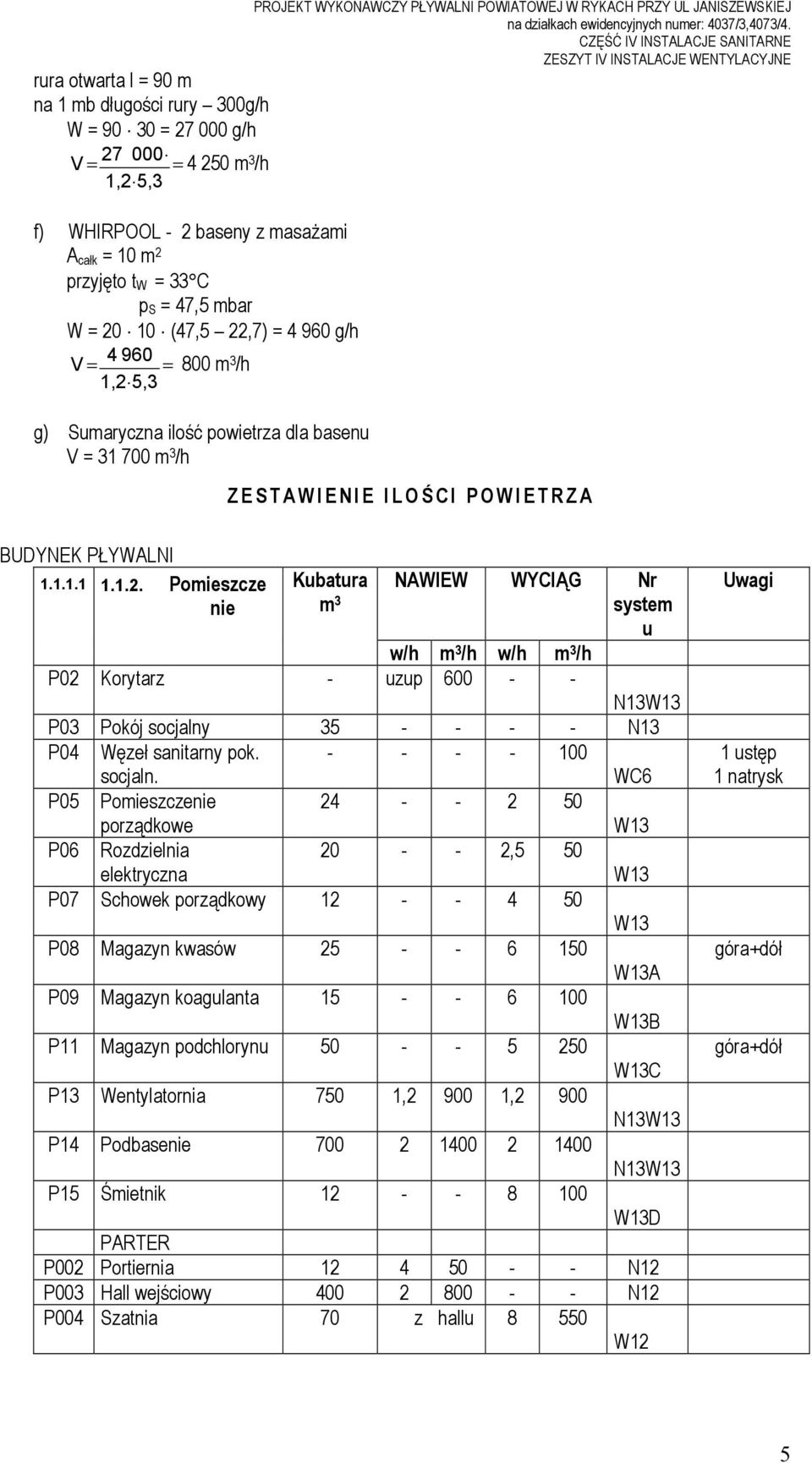 działkach ewidencyjnych numer: 4037/3,4073/4. CZĘŚĆ IV INSTALACJE SANITARNE ZESZYT IV INSTALACJE WENTYLACYJNE Z E S T A W I E N I E I L O Ś C I P O W I E T R Z A BUDYNEK PŁYWALNI 1.1.1.1 1.1.2.