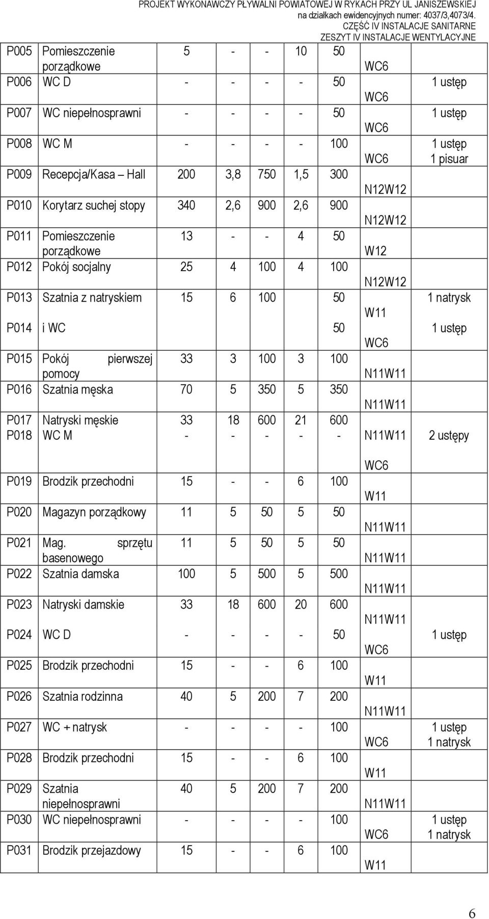 Recepcja/Kasa Hall 200 3,8 750 1,5 300 P010 Korytarz suchej stopy 340 2,6 900 2,6 900 P011 Pomieszczenie 13 - - 4 50 porządkowe P012 Pokój socjalny 25 4 100 4 100 P013 Szatnia z natryskiem 15 6 100
