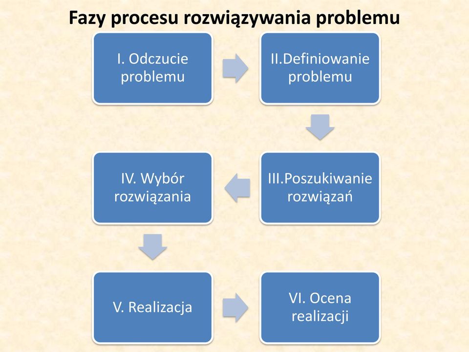 Definiowanie problemu IV.
