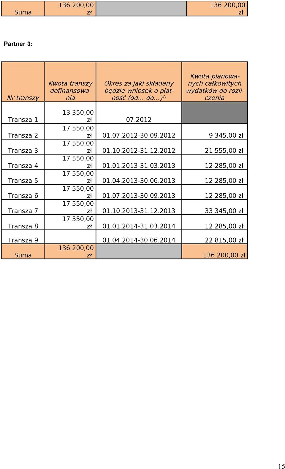 2012 01.07.2012-30.09.2012 9 345,00 01.10.2012-31.12.2012 21 555,00 01.01.2013-31.03.2013 12 285,00 01.04.2013-30.06.2013 12 285,00 01.07.2013-30.09.2013 12 285,00 01.10.2013-31.12.2013 33 345,00 01.