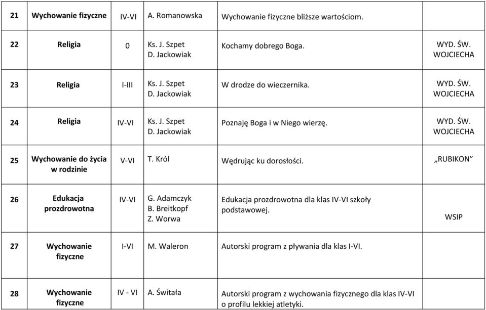 RUBIKON 26 Edukacja prozdrowotna IV-VI G. Adamczyk B. Breitkopf Z. Worwa Edukacja prozdrowotna dla klas IV-VI szkoły podstawowej. 27 Wychowanie fizyczne I-VI M.