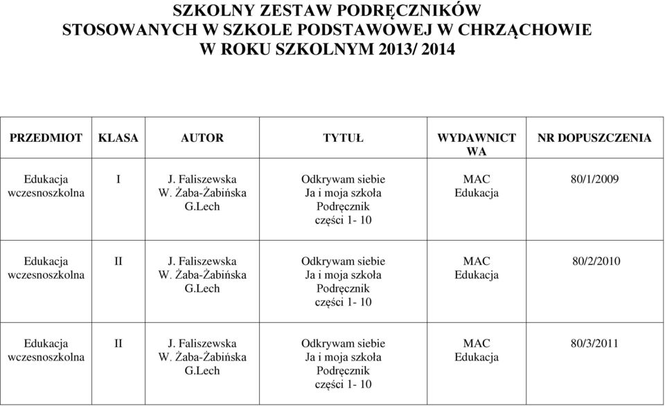 2014 PRZEDMIOT KLASA AUTOR TYTUŁ WYDAWNICT WA NR
