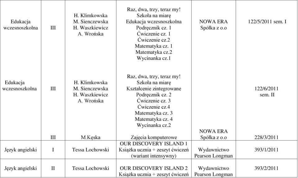 Szkoła na miarę Kształcenie zintegrowane cz. 2 Ćwiczenie cz. 3 Ćwiczenie cz.4 Matematyka cz. 3 Matematyka cz. 4 Wycinanka cz.